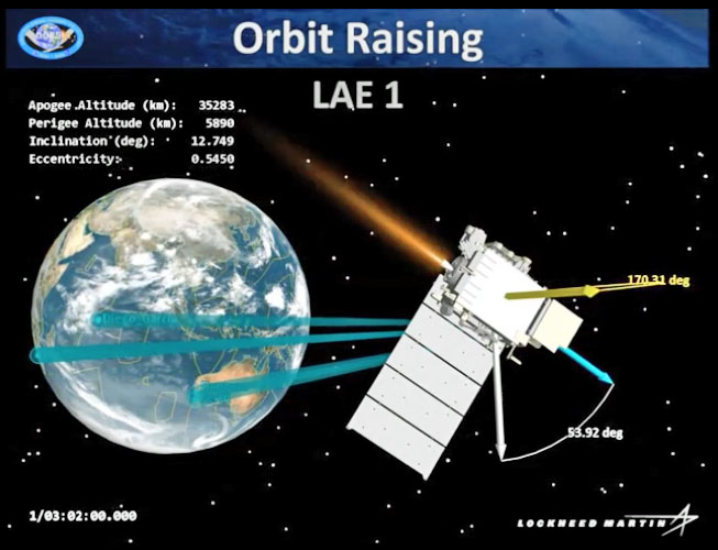An artist's concept of GOES-R firing its main engine. Credit: Lockheed Martin